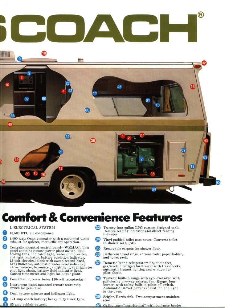 1973 Sportscoach Safety and Comfort Poster - Page 2 of 4